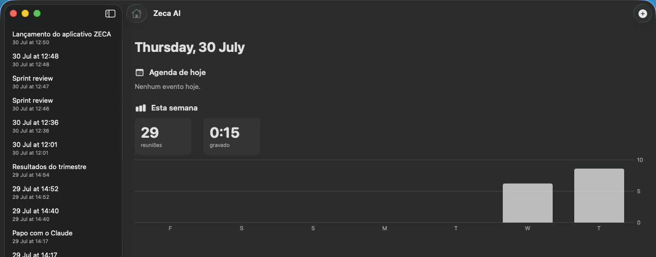 Dashboard with today's schedule and weekly meetings chart